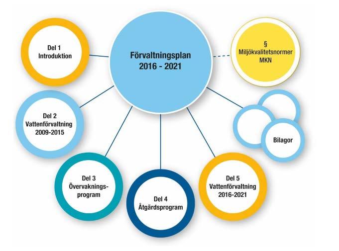 Kommunens skyldighet att följa åtgärdsprogram och miljökvalitetsnormer En kommun är skyldig att vidta de åtgärder som föreskrivs enligt ett åtgärdsprogram (5 kap.