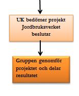 4. Urvalskommittén är rådgivande