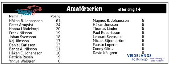 Strt : Bnkod 8 b Veidelnds Amtörserie - -årig oh äldre. -. kr, körd v B-D- eller F- liensinnehvre. m. Autostrt. Pris:.-.-.8-.-.-(.)- (.) kr. Hederspris till segrnde hästs ägre.
