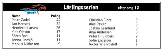 Strt : LOPP Bnkod 8 b Brizy s Lärlingsserie - -årig oh äldre. - 9. kr, körd v C-E- eller F- liensinnehvre. m. Autostrt. Pris:.-.-.8-.-.-(.)- (.) kr. Hederspris till segrnde hästs ägre.