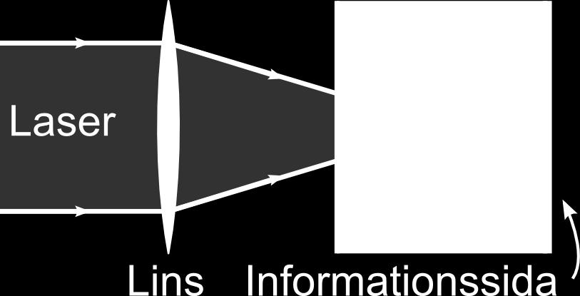 Ett fiberoptiskt system för enkelriktad kommunikation består av en singelmodfiber med längden L, en sändare (TX), och en mottagare (RX). Komponenterna ansluts med fiberoptiska kontakter.