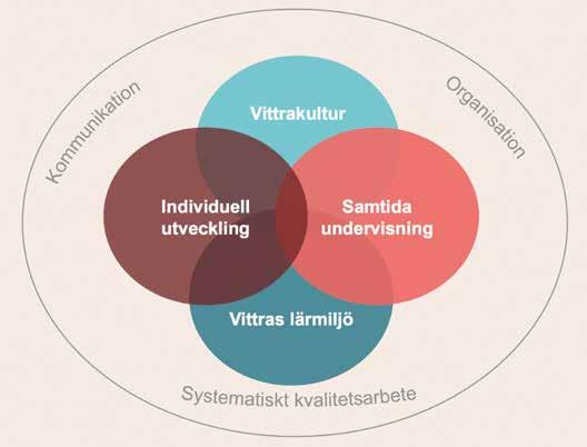 Vår pedagogiska plattform Vi bidrar till vår vision genom en utbildning där varje barn och elev får utveckla sina ämneskunskaper såväl som sin sociala förmåga och förståelse för hur man lär sig bäst.