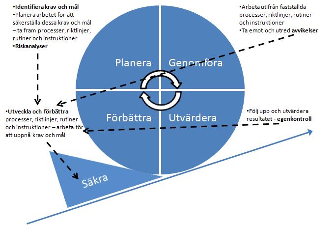 Tillvägagångssätt ch upplägg av kvalitetsberättelse Årets kvalitetsberättelse baseras på det arbete ch de resultat sm uppnåtts under 2016 men ckså på att presentera utgångsläge för de målvärden sm