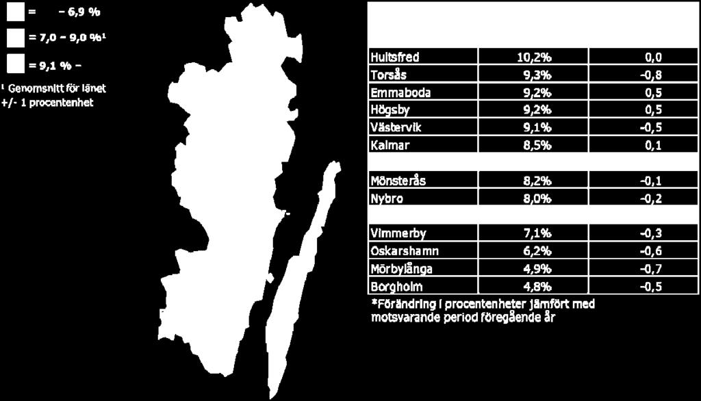 som andel (%) av den