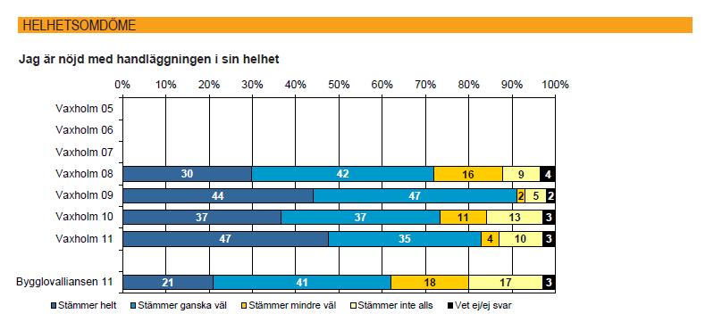 , jämförelsetal 2 Gemensamma enkäten, helhetsomdöme för