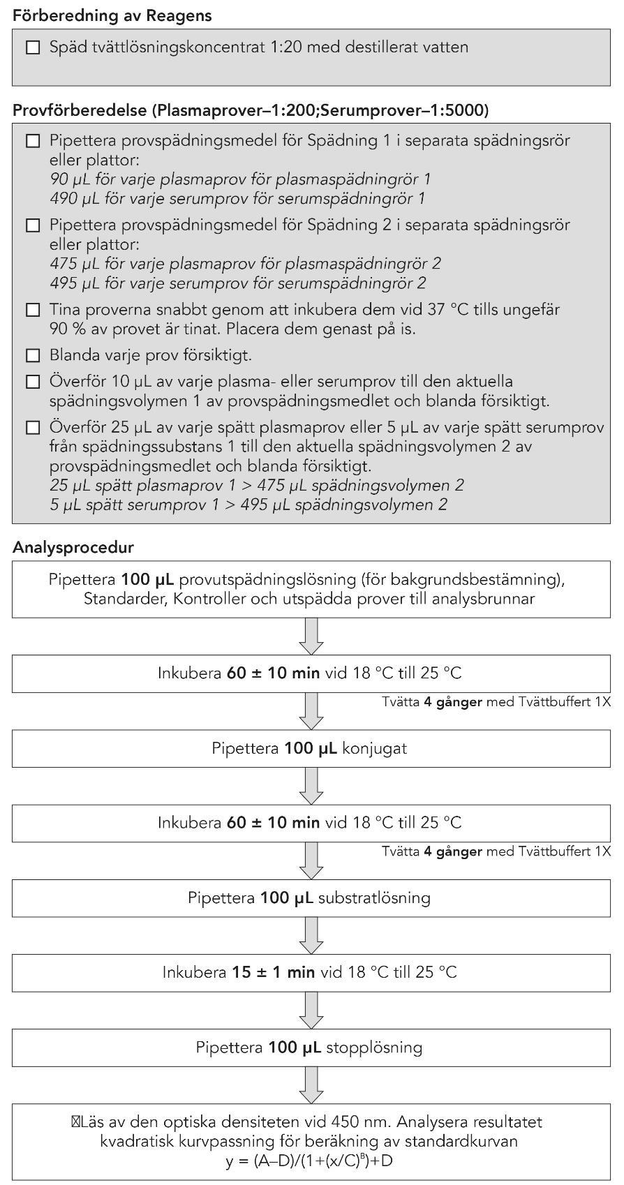 \ En enzymimmunanalys för kvantitering av C3a-fragment av