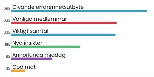 MORGONREFLEKTION Vad