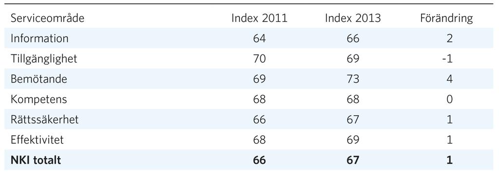 Betygsindex per