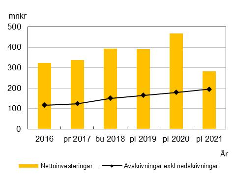 Balanskravsresultat 8,0 Balanskravsunderskott från tidigare år 0,0 Summa 8,0 Balanskravsresultat att reglera 0,0 Tabell 1, Budgeterat balanskravsresultat för 2018.