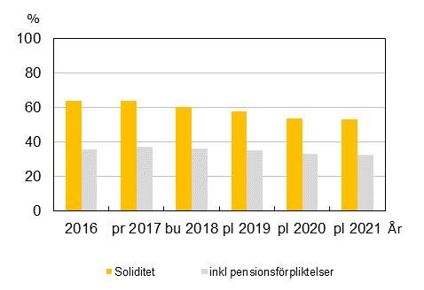 Det enskilt största projektet under perioden är fiberetablering med 375,7 mnkr.