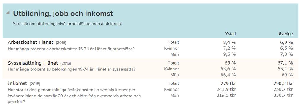 Fler siffror