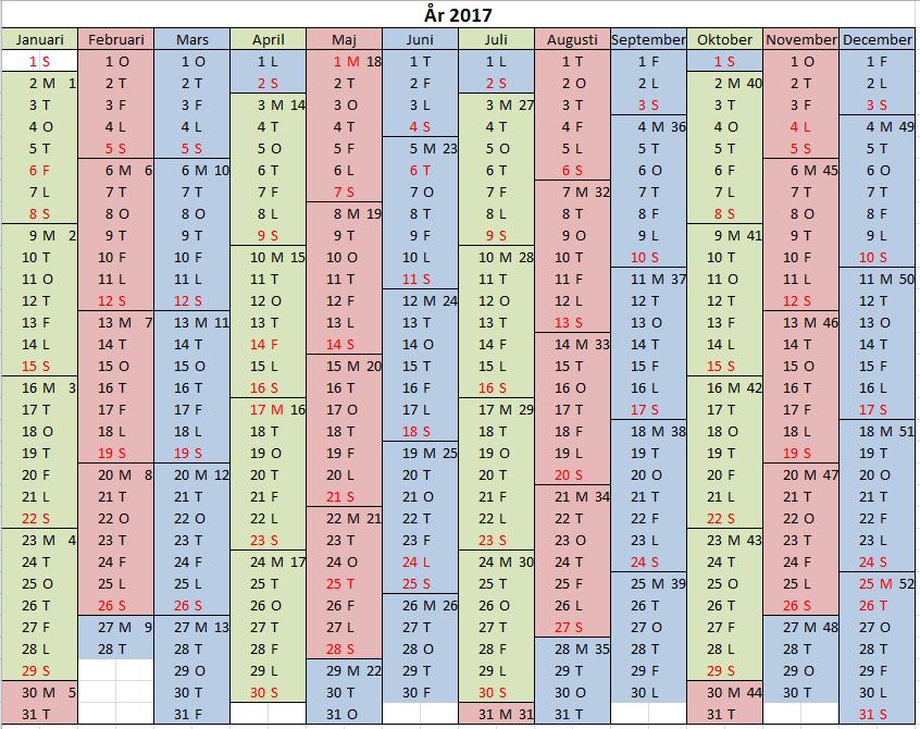 Statistiska centralbyrån SCBDOK 3.2 11 (87) Relativt arbetskraftstal = arbetskraftens andel av befolkningen (15 74 år).