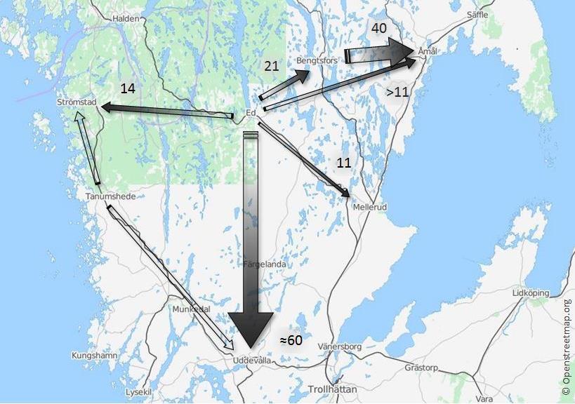 Gymnasiependling Följande uppgifter har vi beträffande gymnasiependling i det aktuella stråket.