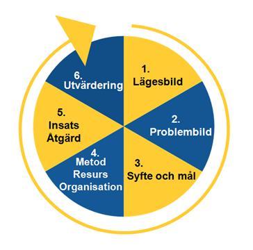 Åtgärder som arbetsgruppen föreslår genomförs av befintlig personal i de ordinarie verksamheterna inom ramen för befintliga resurser.