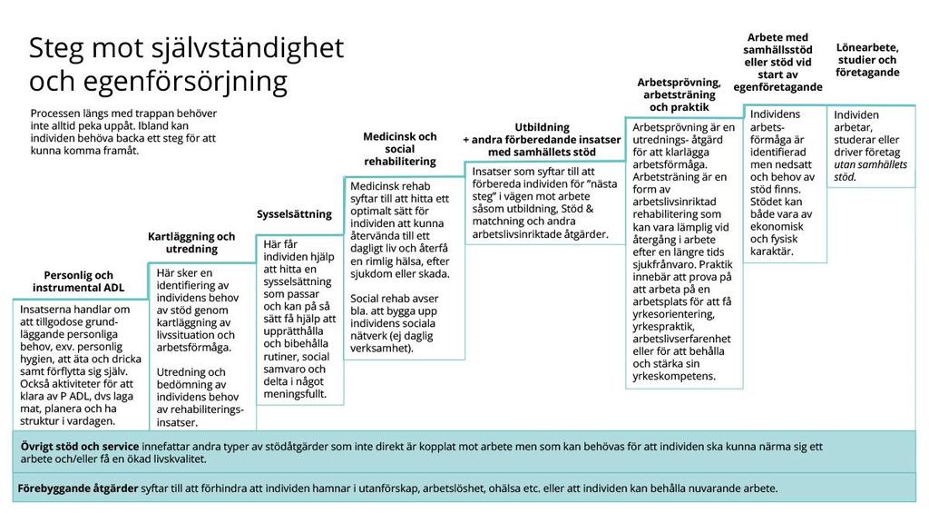 Hur ser arbetslösheten ut för utsatta grupper ut i Linköping?