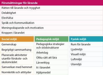 Barnkonsekvensanalys Barnkonventionen har 54 artiklar Huvudprinciper; 2 Skydd mot