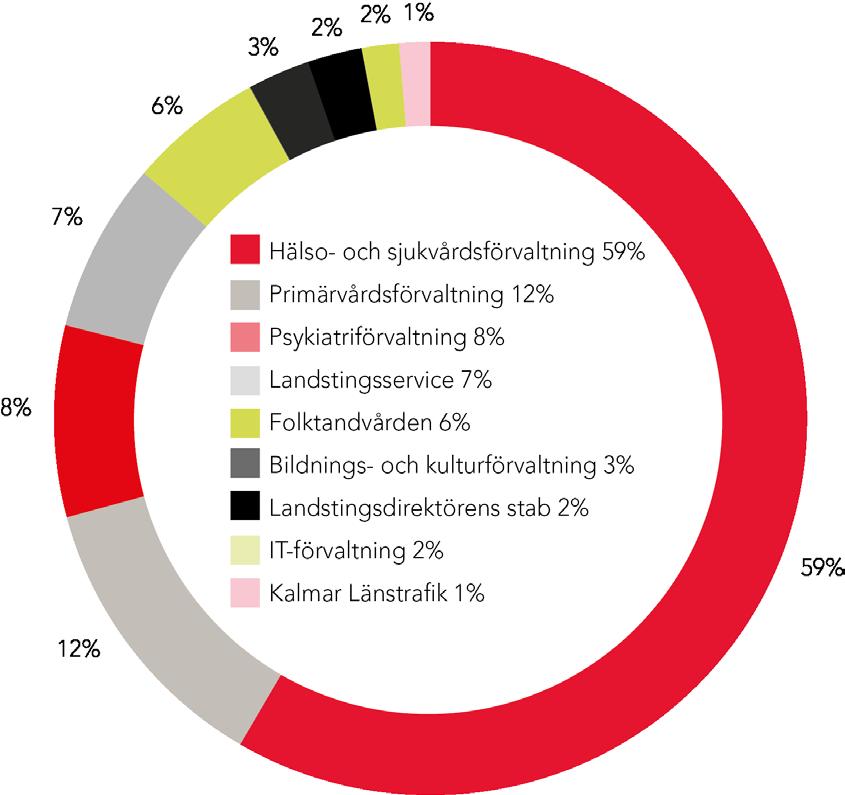 Länets största arbetsgivare - cirka 7 150