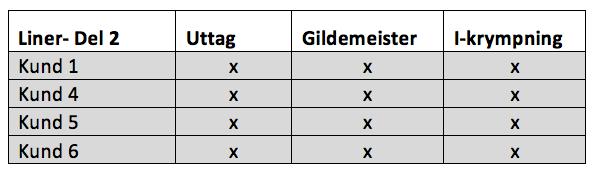 markerad mörkgrå i tabell 4.1, benämns som Liten container medan den ljusgrå benämns Stor container.