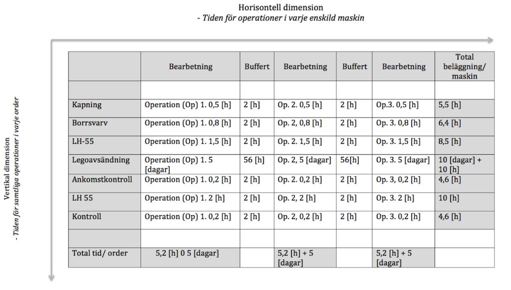 Planeringsverktyget Mapaz används på olika sätt beroende på tjänsteman. Samtliga tjänstemän lägger till buffertar i form av tider vid inplanering av en ny order, detta för att undvika en sen leverans.