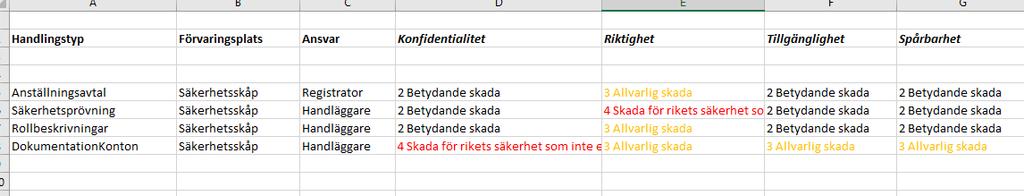 Export av klassningen