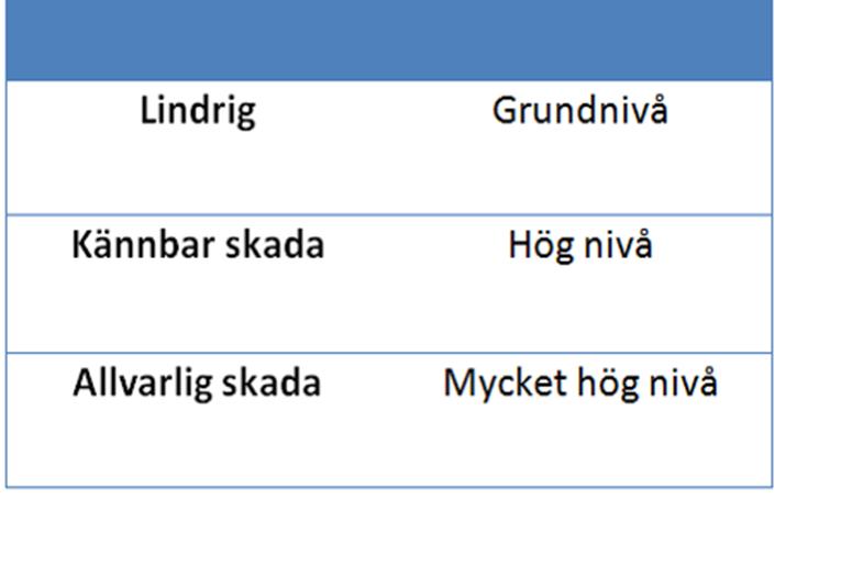 Konsekvenser ger