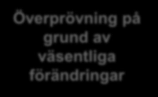 Överprövning på grund av väsentliga förändringar Behovs- och totalkostnadsanalys Marknadsanalys Inköpsstrategi, förfrågningsunderlag Anbudsinbjudan Anbudsutvärdering Förhandling,