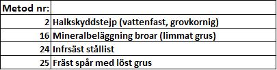 Tabell 1- Denna Tabell visar resultatet efter första utredningen. Tabellen är hämtad från bilaga D.