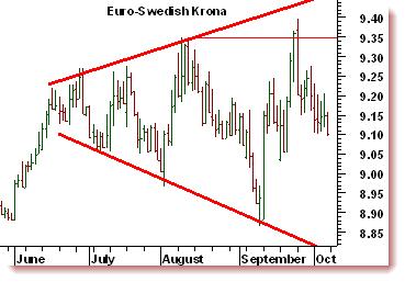 USD/SEK: köp dippar! USD/SEK noteras vid taket i den stigande trendkanalen, på överköpta nivåer.