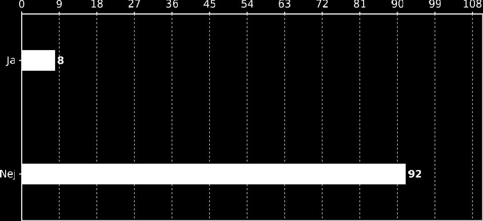 Antal Fördelning Alternativ 2 7,7% Ja 24 92,3% Nej 26 av 47 har svarat (55%) Respondentkommentarer: OS X El Captian version 10.11.