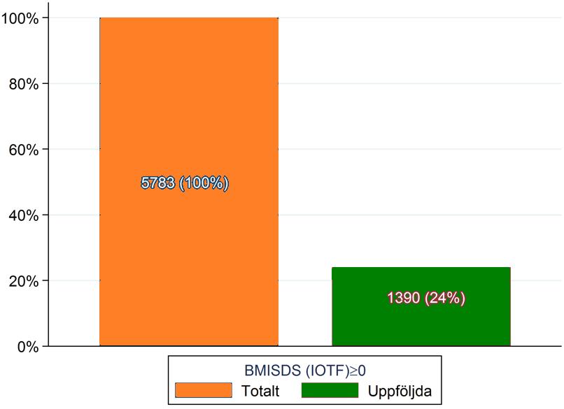 Det kan dock inte uteslutas att det omkontrolleras utan att det redovisas i BORIS. FIG 27.