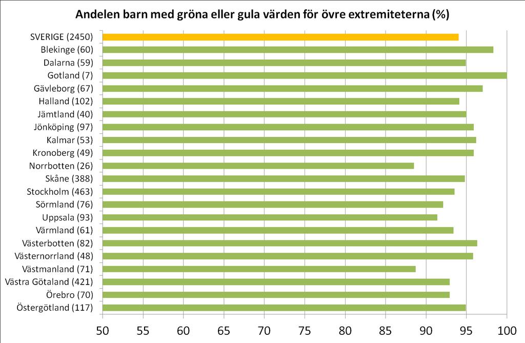 fotleden med rakt knä.