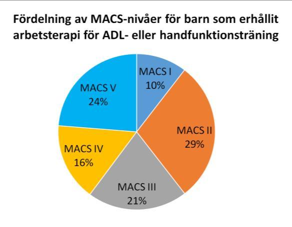 Endast fem län hade rapporterat (Uppsala 23, Stockholm 12, Östergötland 10, Västra Götaland 4, Örebro 3).