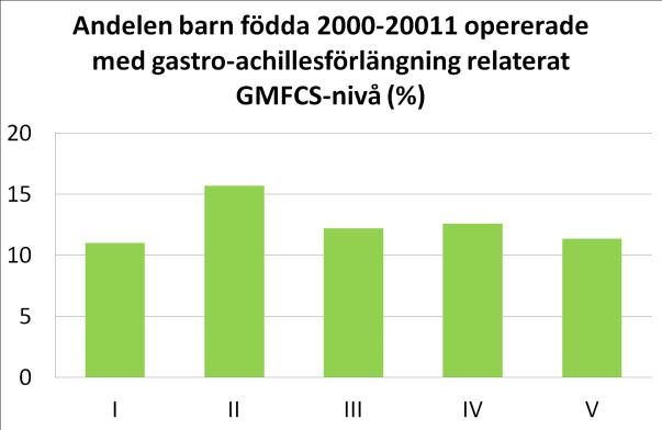 Operationer I doktorandprojekt (Anna Telleus, se sid 40) skall operationspanoramat analyseras med hjälp av databaser på Socialstyrelsen och Statistiska Centralbyrån.