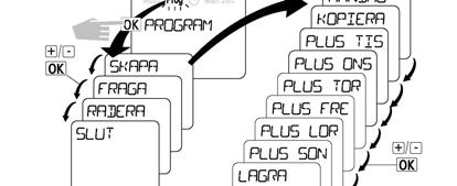 Kontroll av provtid Tryck Menu. Prog blinkar.välj nu Fråga och sedan kan man stega igenom hela programmet. Sommar-/vintertid. Sköts automatiskt enligt Europastandard.