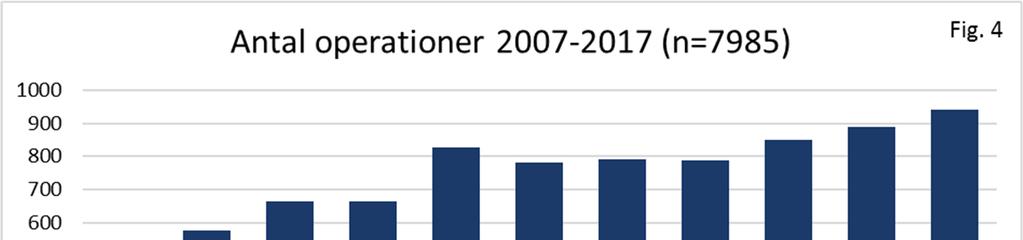 Anledningen är att vi haft ett fall med mjukdelssvullnad bakom diskprotesen, vilket orsakade spinal stenos med nervsmärta.