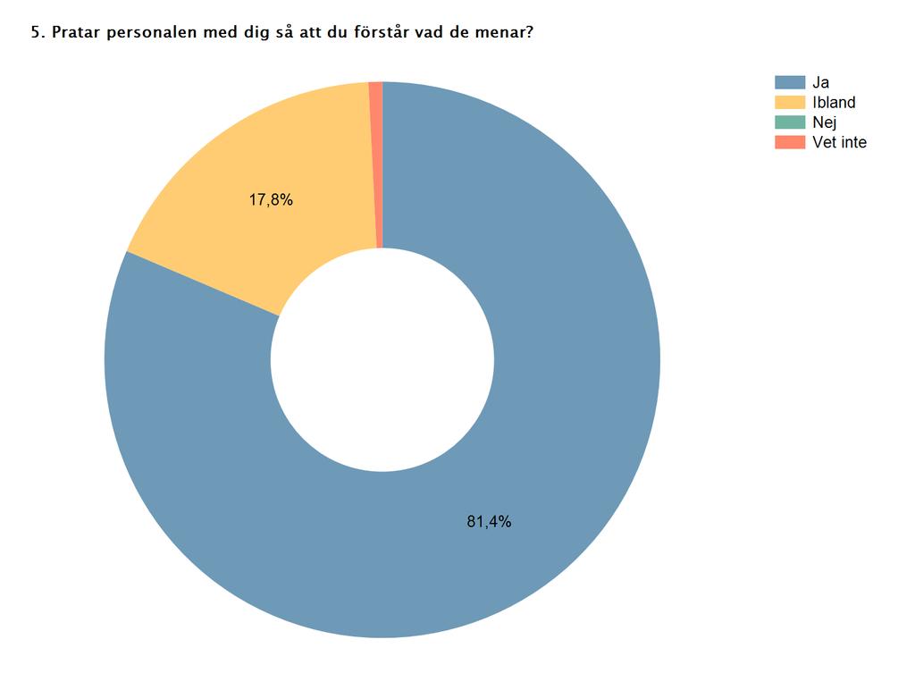 Ny rapport