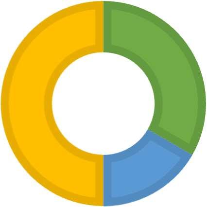 Respondenterna menar att utbildningarna som innefattar en stor del matematik och tekniska ämnen har givit dem en stark bas att utgå från i sina yrkesroller som fastighetsvärderare.