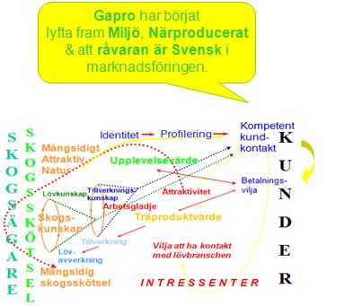 Bild 34. Gapro lyfter fram den svenska råvarubasen.