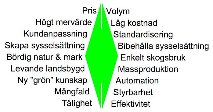 sett. Analysen betonar dock också att den småskaliga arbetsformen ger små möjligheter att investera och att det är svårt för småskaliga aktörer att växla upp nyttan av det de lär sig.