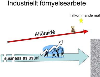 Bild 7. Industriellt förnyelsearbete.