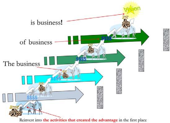 Bild 9. Ordet business har flera olika betydelser.