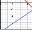 Graferna till ekvationerna i ekvationssystemet 2