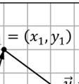 Ortvektor Om en vektor i ekvivalensklassenn har sin början i origo, så har denna vektor samma