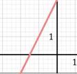 RÄTA LINJENS EKVATION OCH 2 LINJÄRA EKVATIONSSYSTEM Räta linjens ekvation Riktningskoefficient En funktion vars graf är en e rät linje är en linjär funktion.