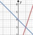 elimineras. Om vi vill få bort variabel, bör vi multiplicera ekvationen 1 med 2 och ekvationn 2 med.