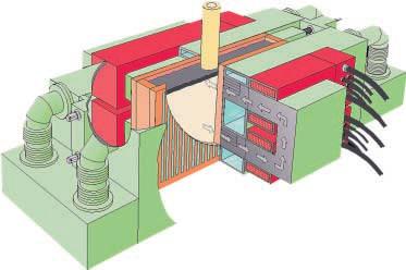 Ungefär vid den här tiden samarbetade JFE och ABB också om utvecklingen av Flow Control Mold (FC Mold), figur 1.
