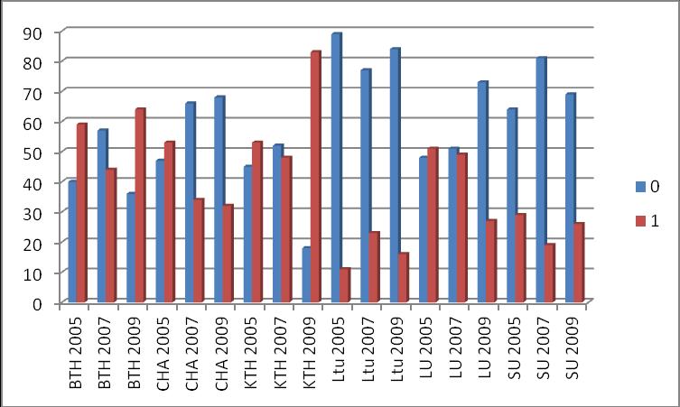 1= prenumerationslåsning Figur 19.