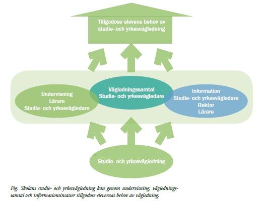 Kapitel 1 Hur ska elevernas behov av vägledning tillgodoses? Hela skolans ansvar!