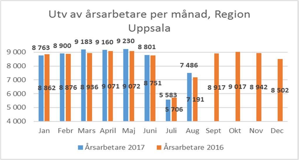 Bilaga 188/17 2 (7) införandet av lasarettsansluten hemsjukvård.