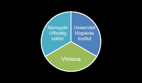 Vad är ett centrum?
